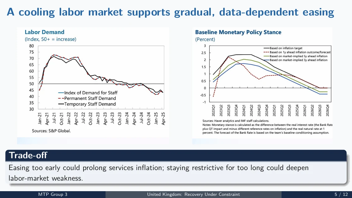 Labor-market and monetary-policy slide from the United Kingdom team presentation